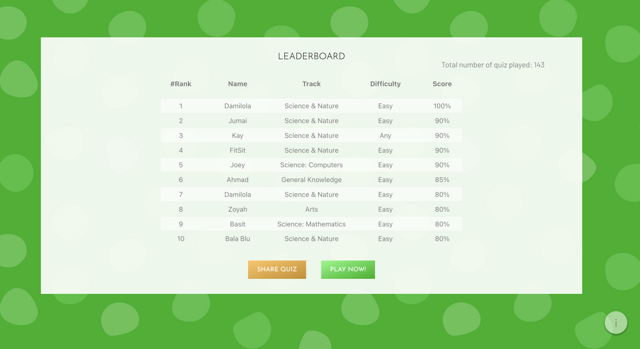 Quizzaly project preview - Image 4